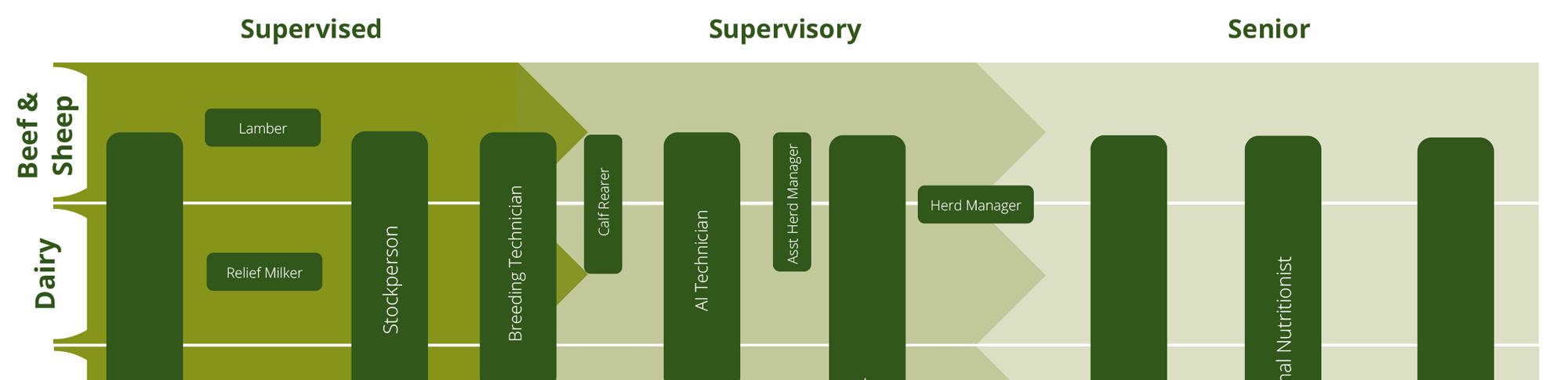 Swimlane image for Agriculture